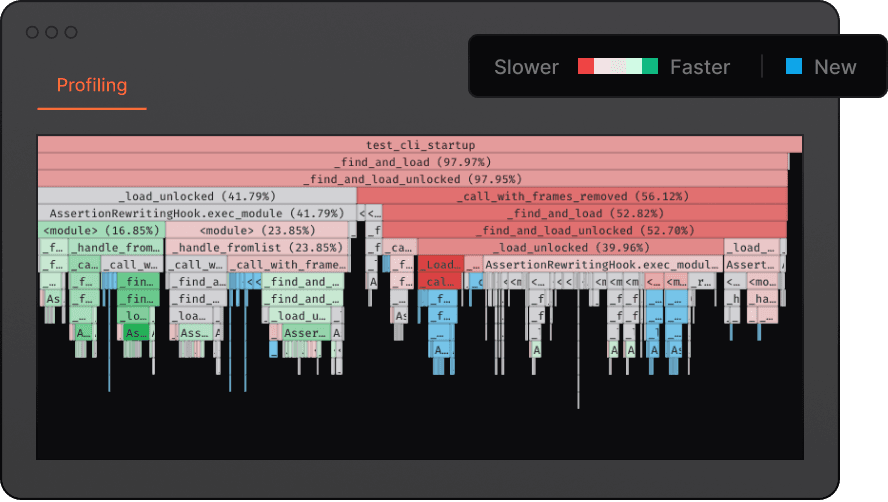 Pinpoint performance changes