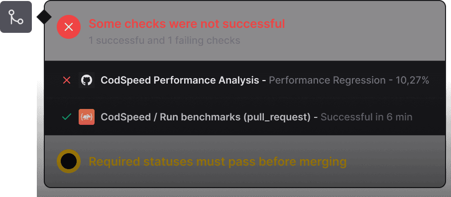 Ensure Every Merge Meets the Performance Bar