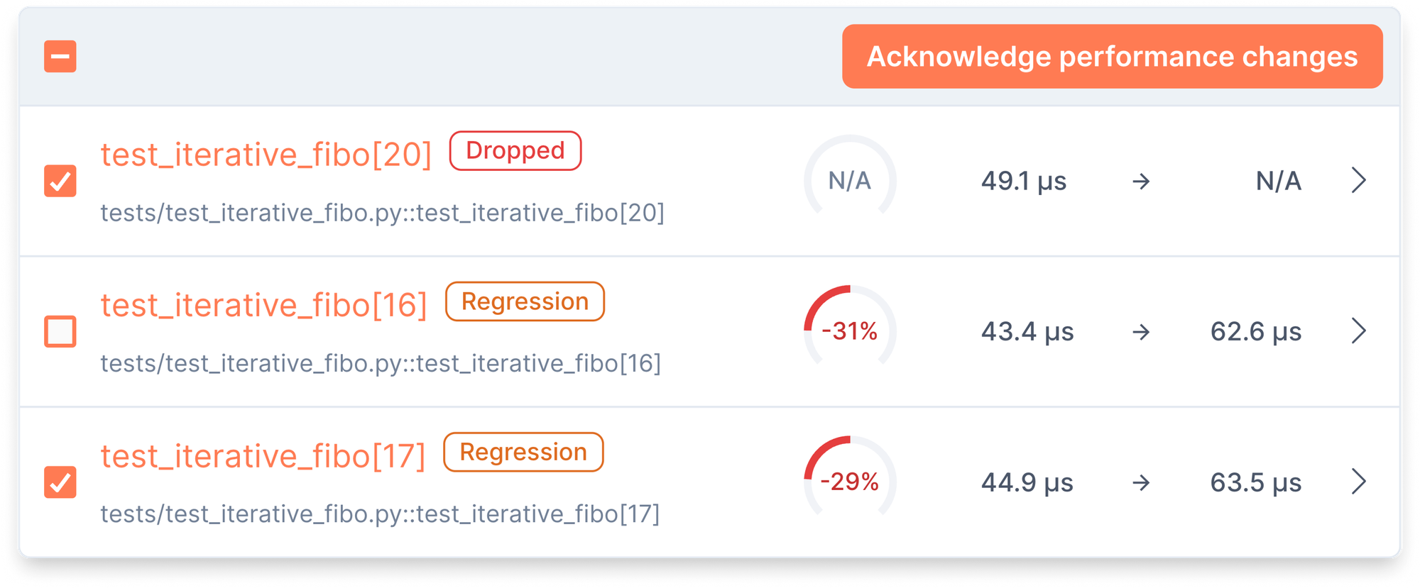 Sample pull request report on CodSpeed