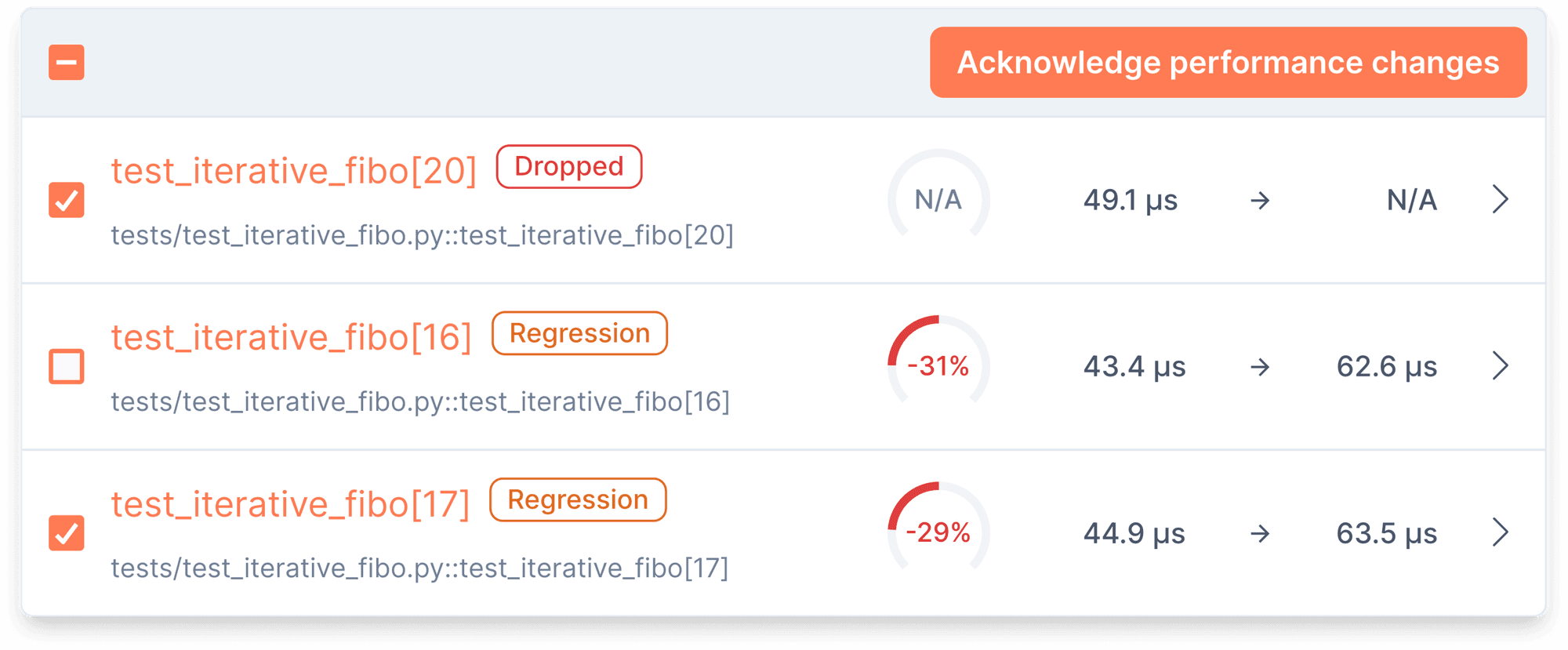 Sample pull request report on CodSpeed