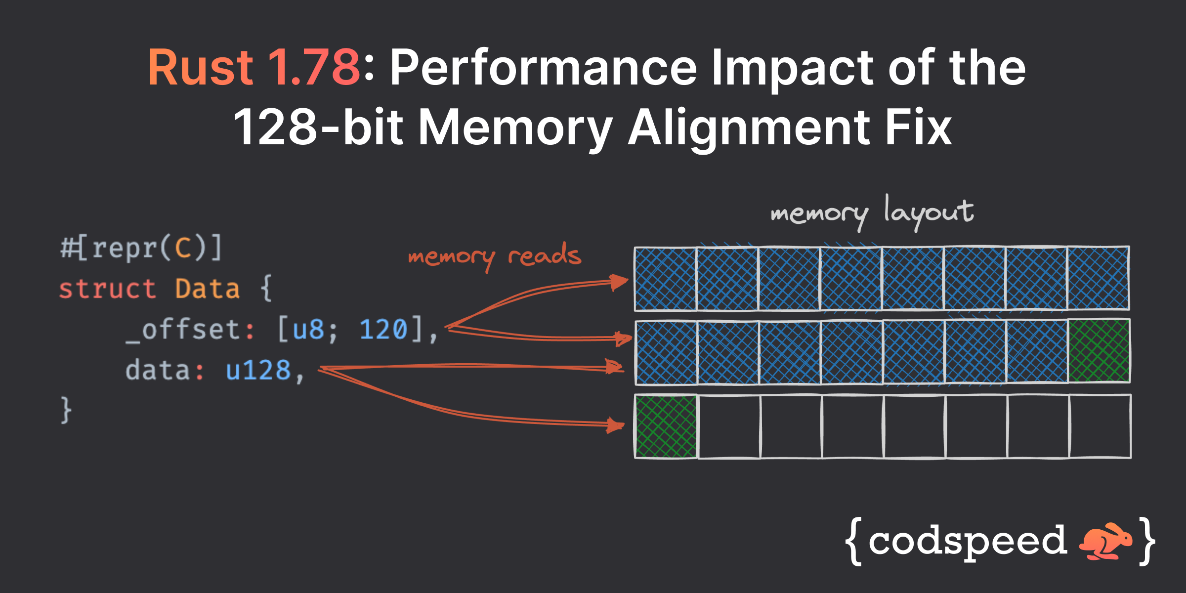 Rust 1.78: Performance Impact of the 128-bit Memory Alignment Fix