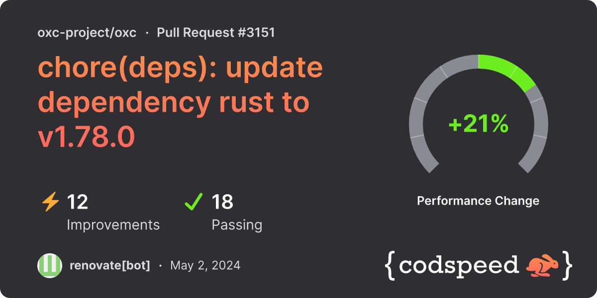 CodSpeed report of the bump of rust to 1.78.0 on oxc