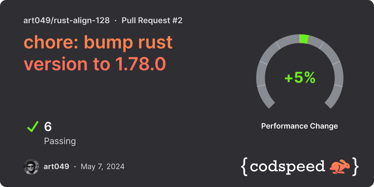 CodSpeed report of the bump to 1.78