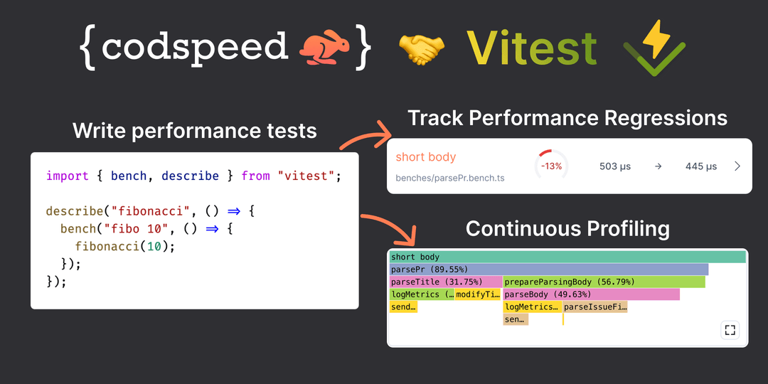 Using Vitest bench to track performance regressions in your CI - CodSpeed