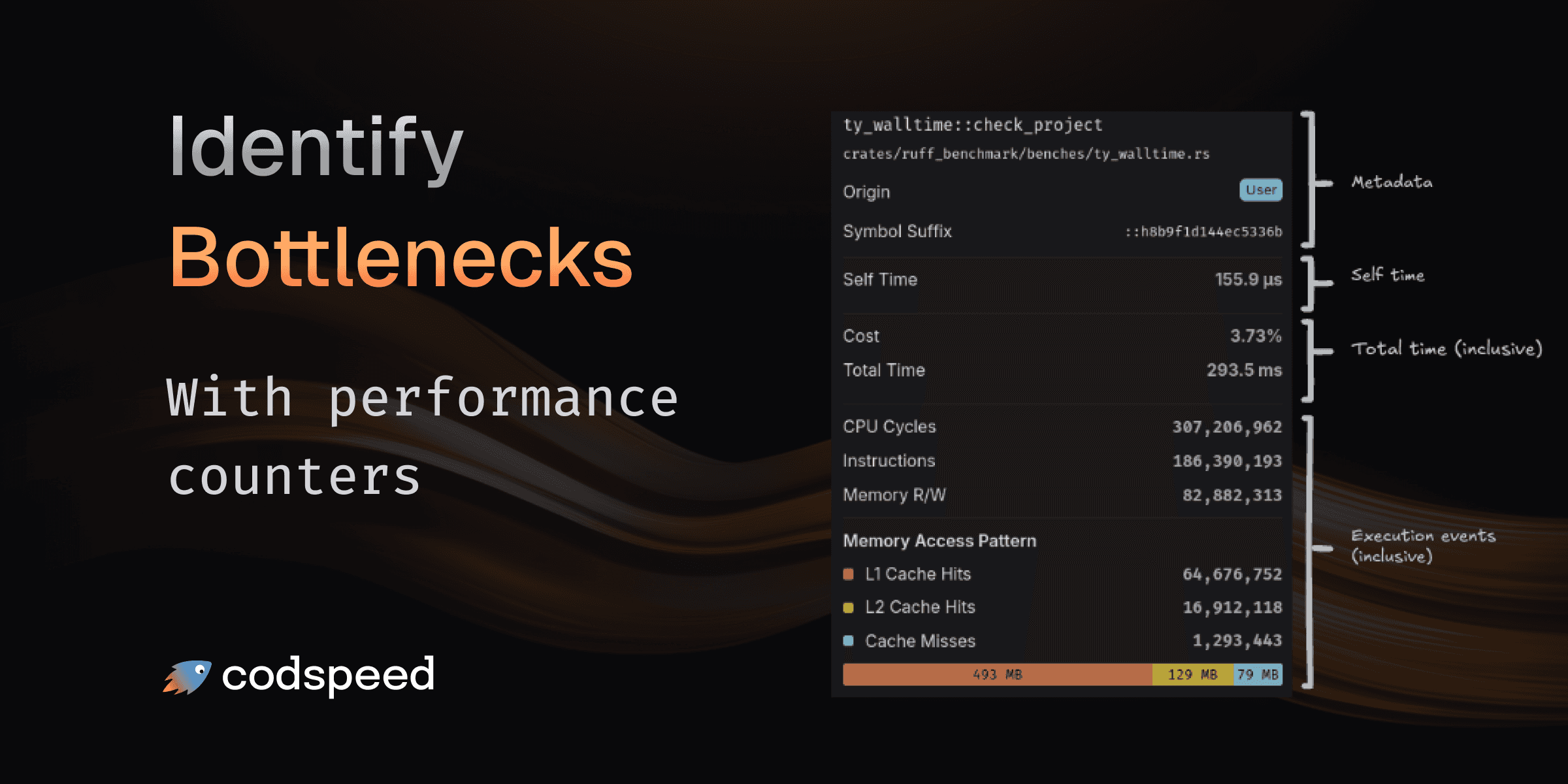 Find CPU and Memory Bottlenecks with Performance Counters