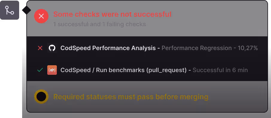 Uphold performance standards