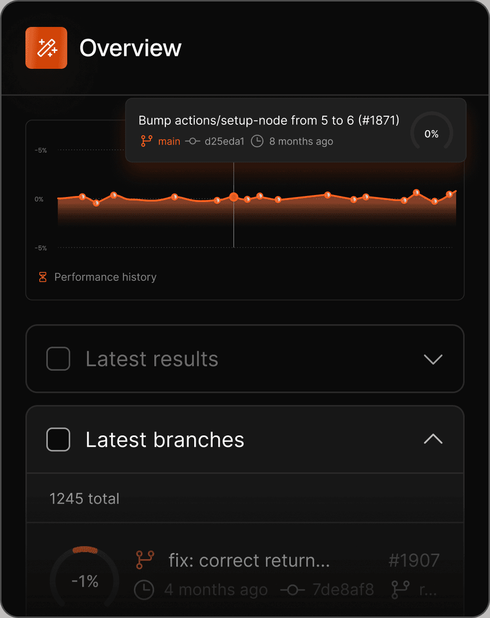 A CodSpeed performance history chart over time, with a hovered commit — “Bump actions/setup-node from 5 to 6” on main, 8 months ago, 0% change — and a panel listing the latest branches.