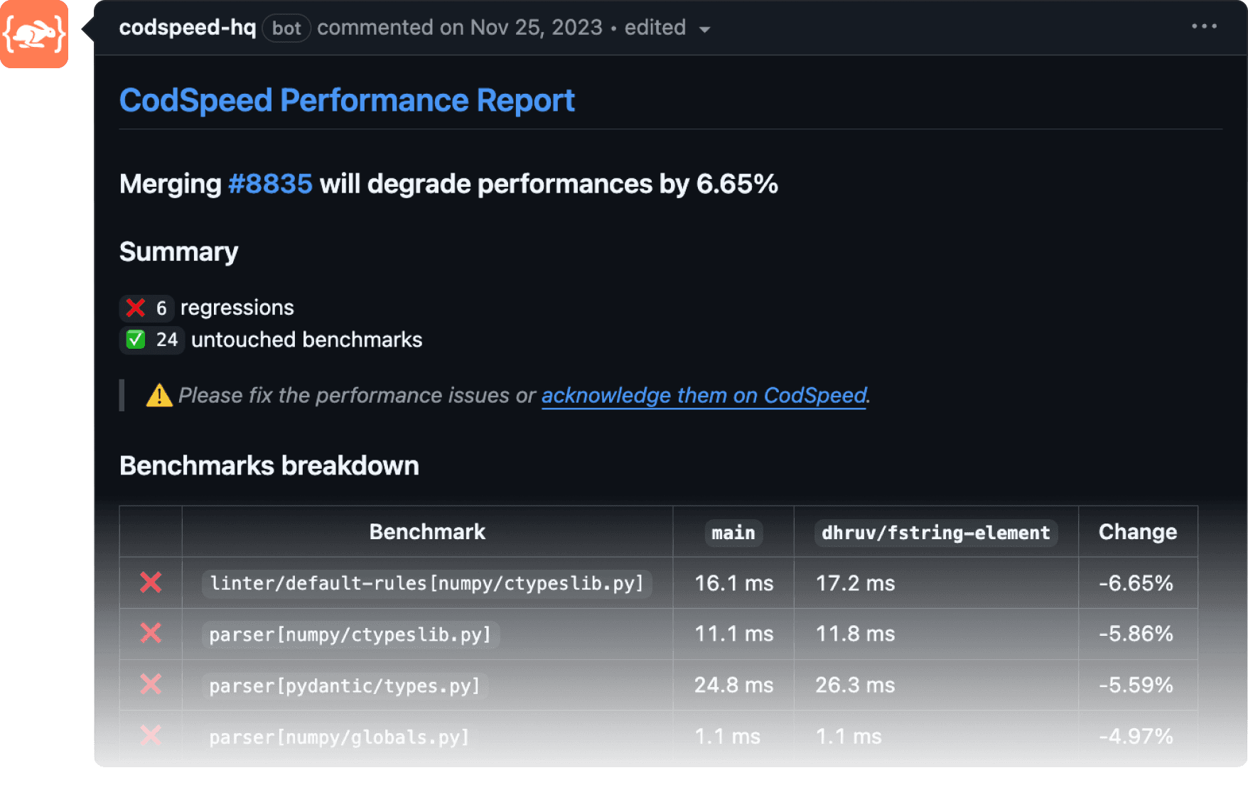 Design performance testing suites
