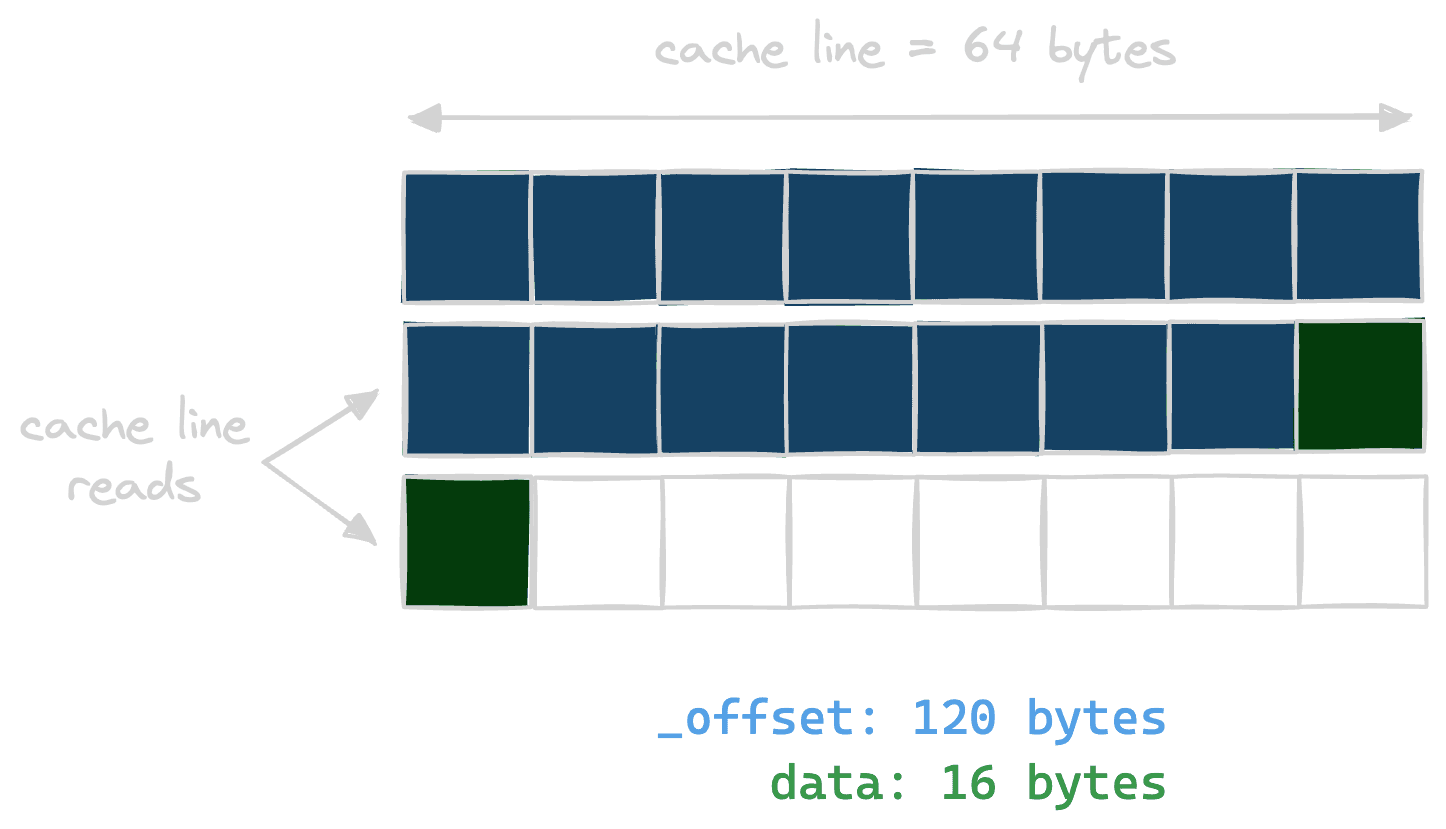 Stock alignment with Rust 1.76.0