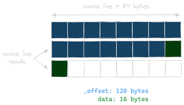 Rust 1.78: Performance Impact of the 128-bit Memory Alignment Fix ...