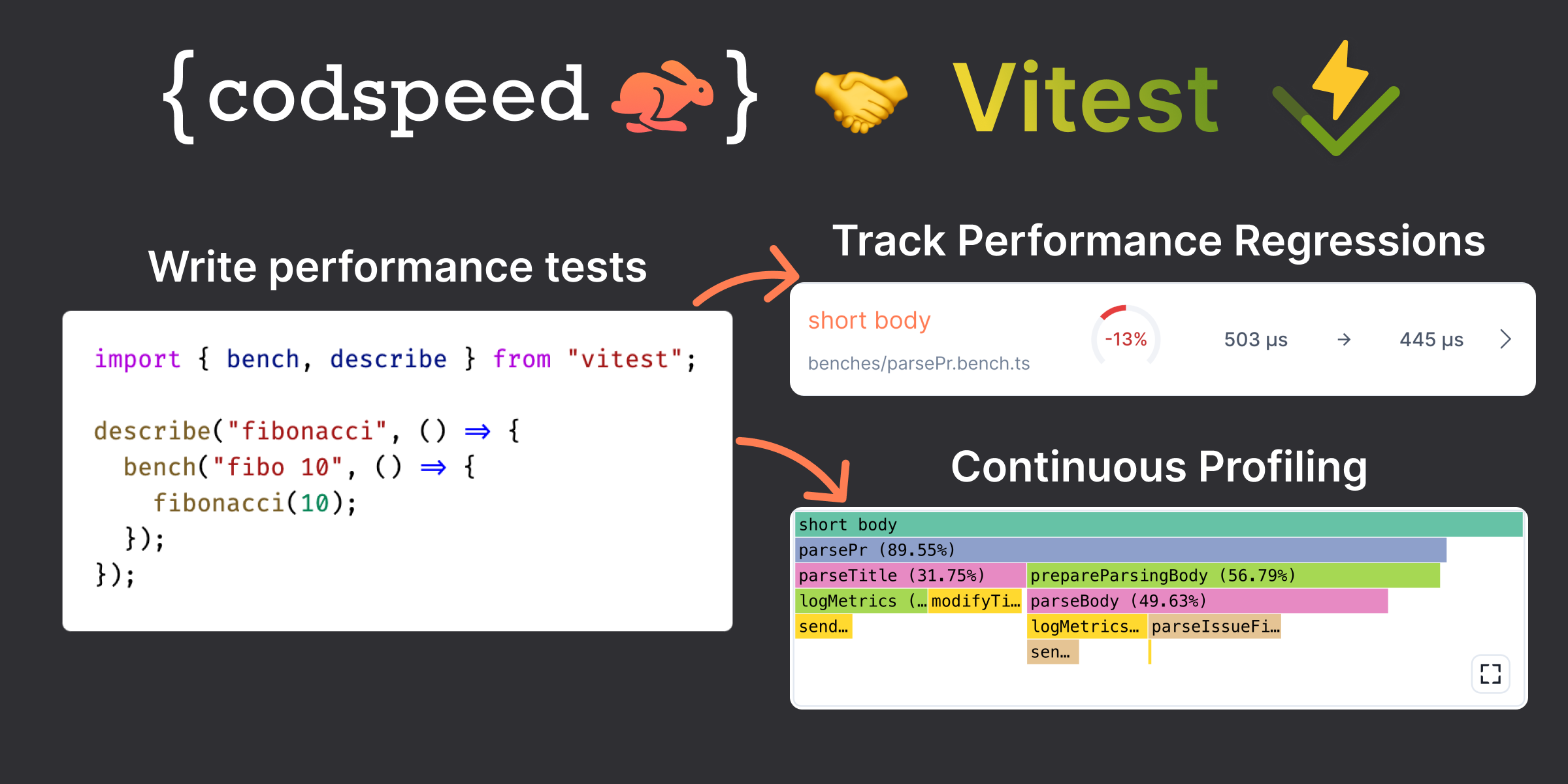 Using Vitest bench to track performance regressions in your CI