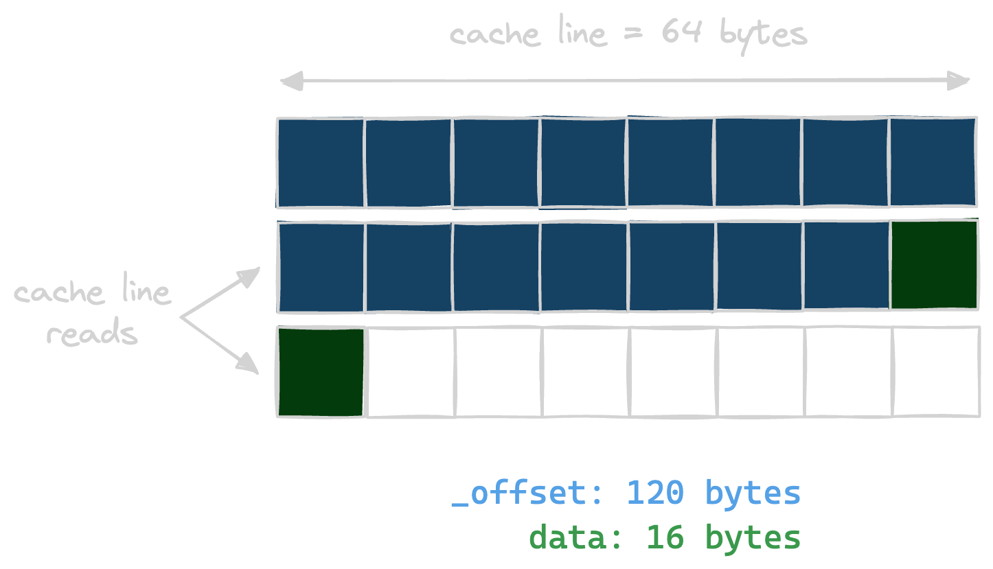 Stock alignment with Rust 1.76.0