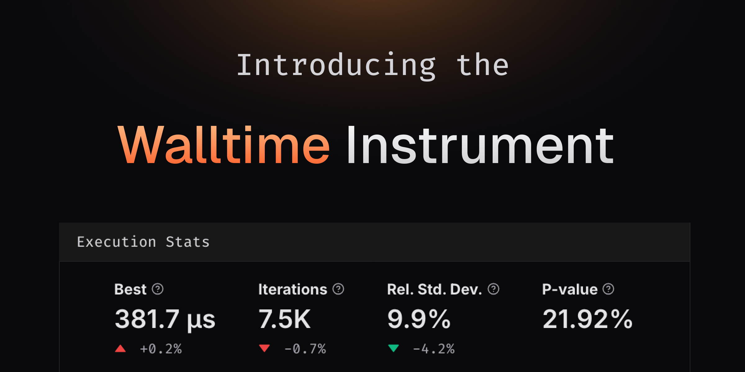 Walltime Instrument and Macro Runners - Changelog - CodSpeed