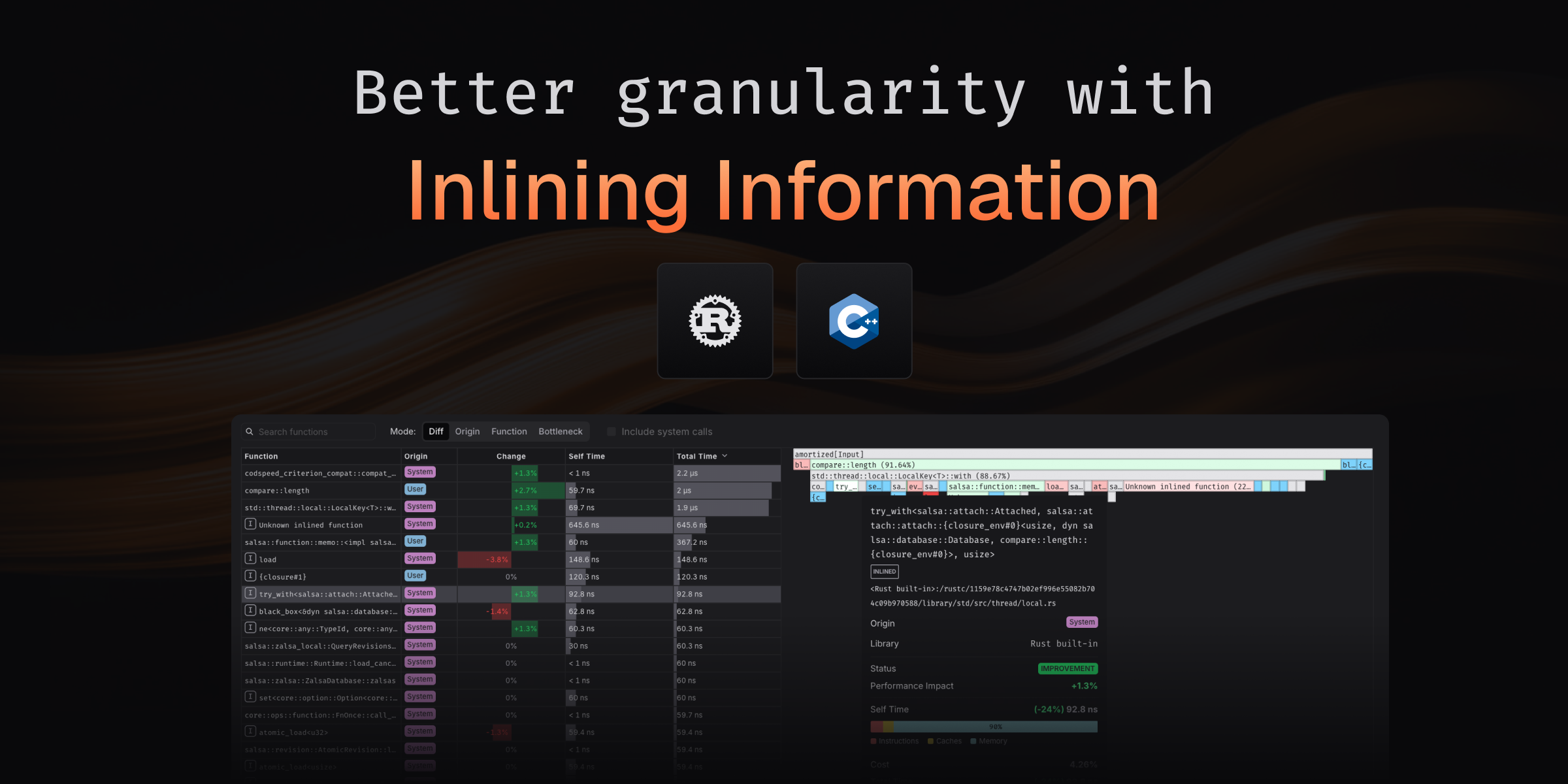 Better granularity with Inlining Information - Changelog - CodSpeed